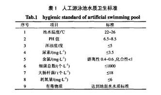 乌兰察布造浪池综合设备方案设计 打造区域性水上娱乐新地标